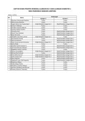 daftar siswa peserta remidial kelas xi sem 1 2013.pdf
